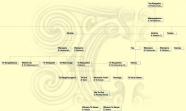 Anei te whakapapa o Ngāti Kimihia, o Werawera.